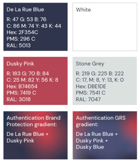 Authentication colours and gradients
