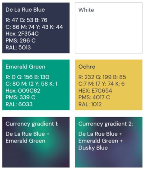 Currency colours and gradients