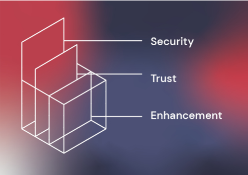 Authentication security trust infographic